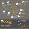 Весы Wychwood T-BAR SCALES DUAL SCREEN - 60lb